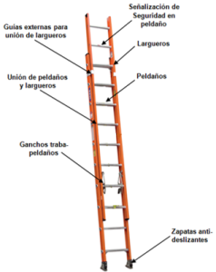 escalera extensible