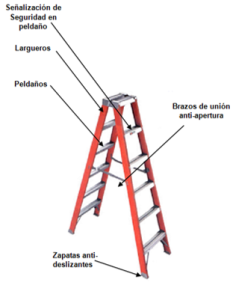 escalera tijera